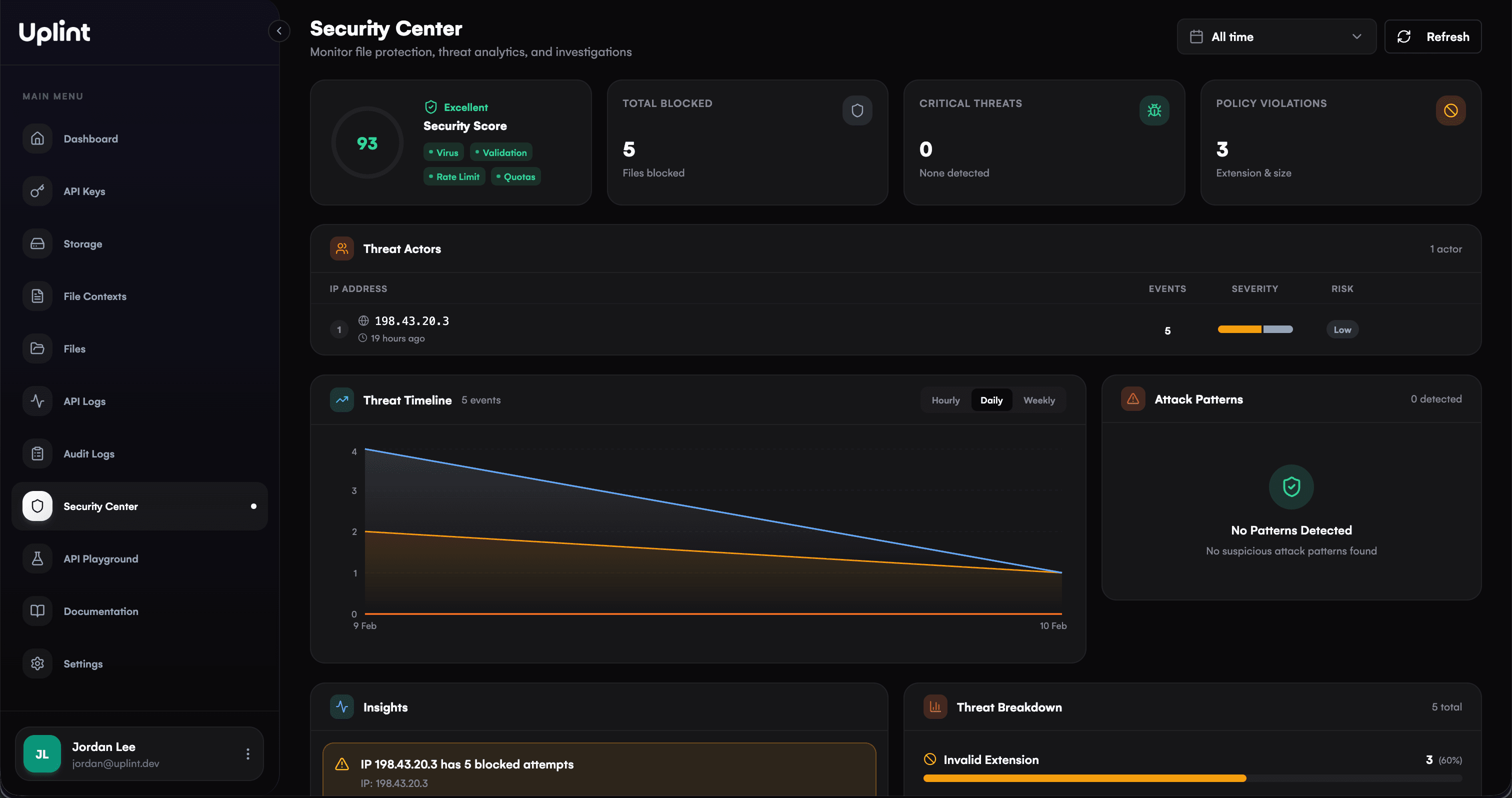 Uplint Platform — Security Dashboard showing threat detection, upload analytics, and audit logs